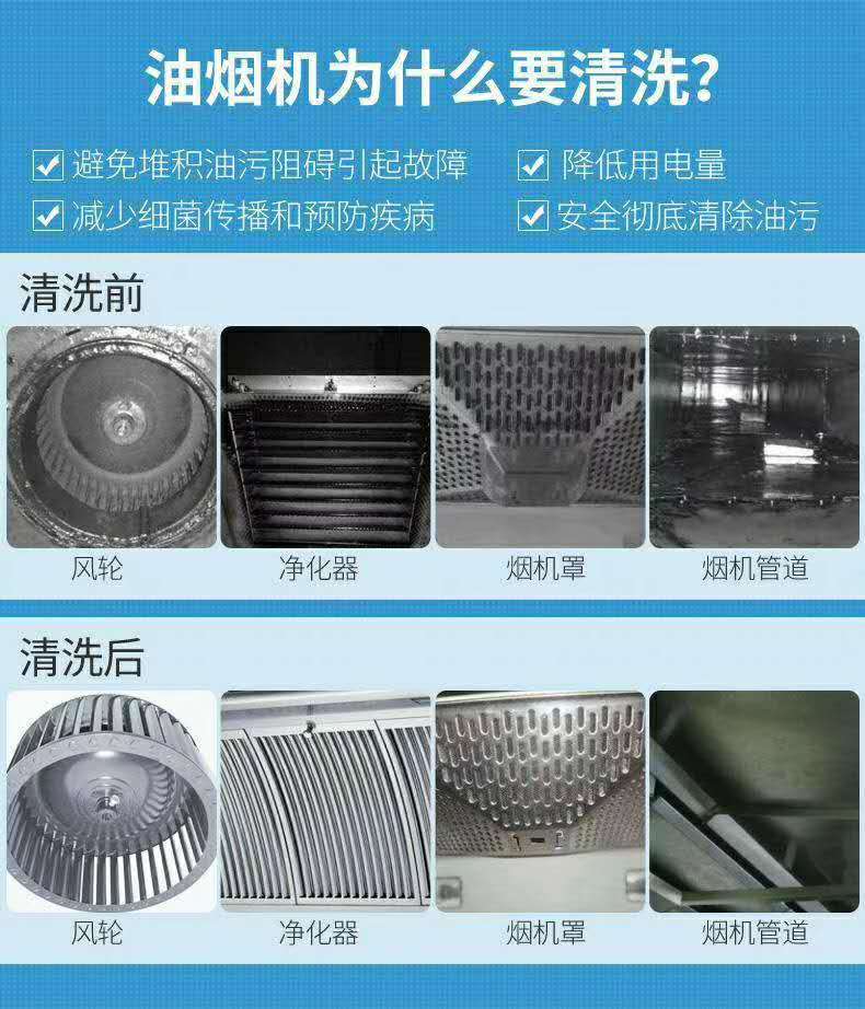 北京廚房保潔，衛(wèi)生間保潔